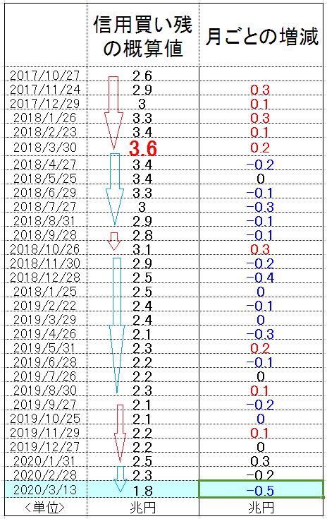 f:id:yukimatu-tousi:20200329070812p:plain