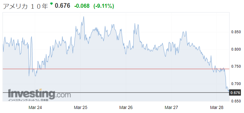 f:id:yukimatu-tousi:20200329095040p:plain