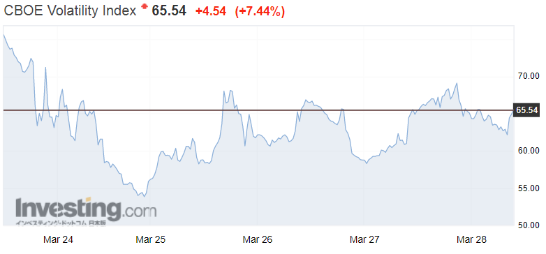 f:id:yukimatu-tousi:20200329095224p:plain