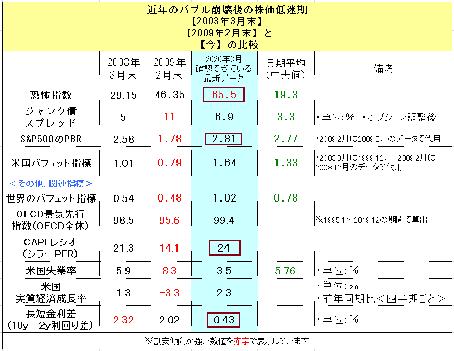 f:id:yukimatu-tousi:20200329192213p:plain