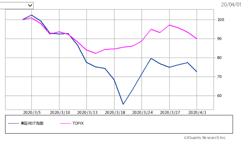 f:id:yukimatu-tousi:20200401232152p:plain