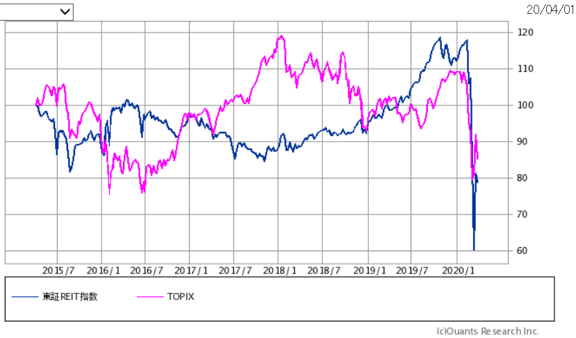 f:id:yukimatu-tousi:20200401232223p:plain