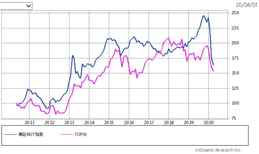 f:id:yukimatu-tousi:20200401232247p:plain