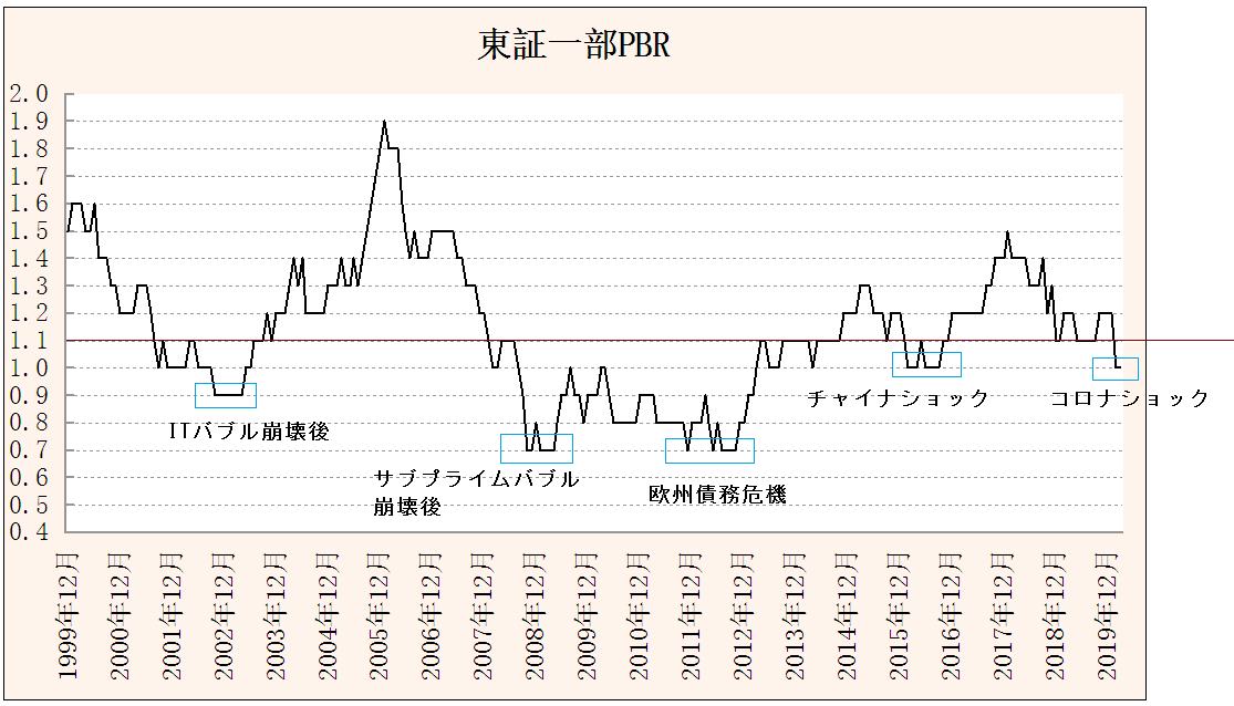 f:id:yukimatu-tousi:20200405171828p:plain