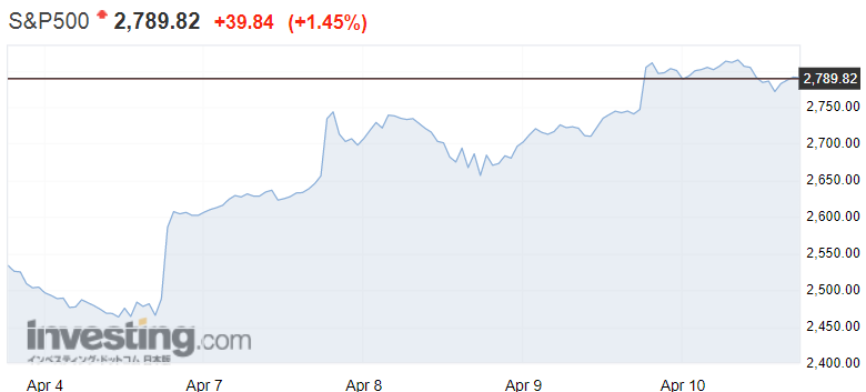 f:id:yukimatu-tousi:20200413123027p:plain