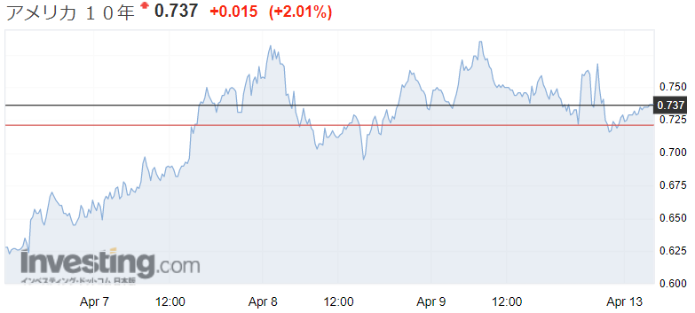 f:id:yukimatu-tousi:20200413123226p:plain