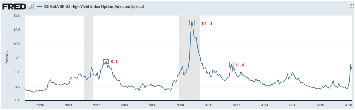 f:id:yukimatu-tousi:20200413123737p:plain