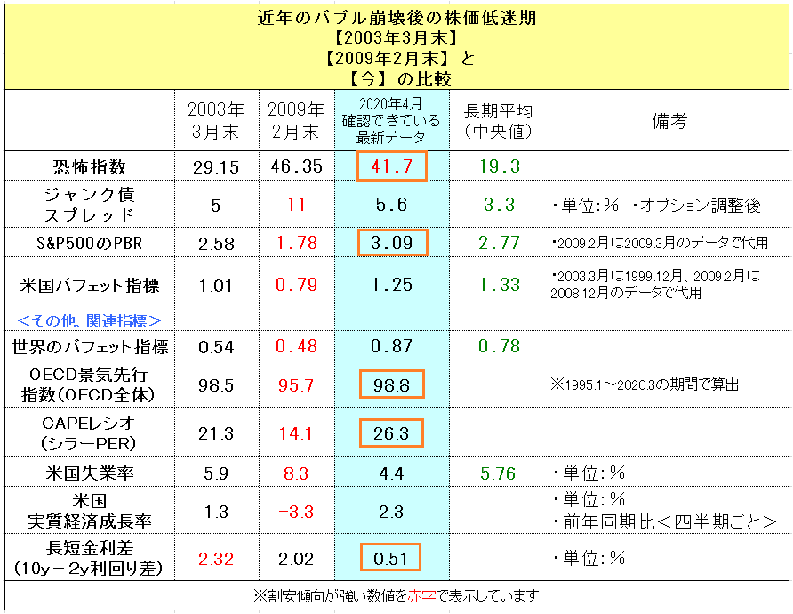 f:id:yukimatu-tousi:20200413132240p:plain