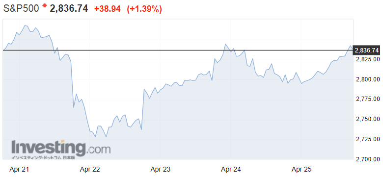 f:id:yukimatu-tousi:20200426202828p:plain f:id:yukimatu-tousi:20200426202828p:plain