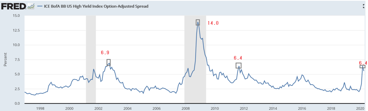 f:id:yukimatu-tousi:20200426203514p:plain f:id:yukimatu-tousi:20200426203514p:plain