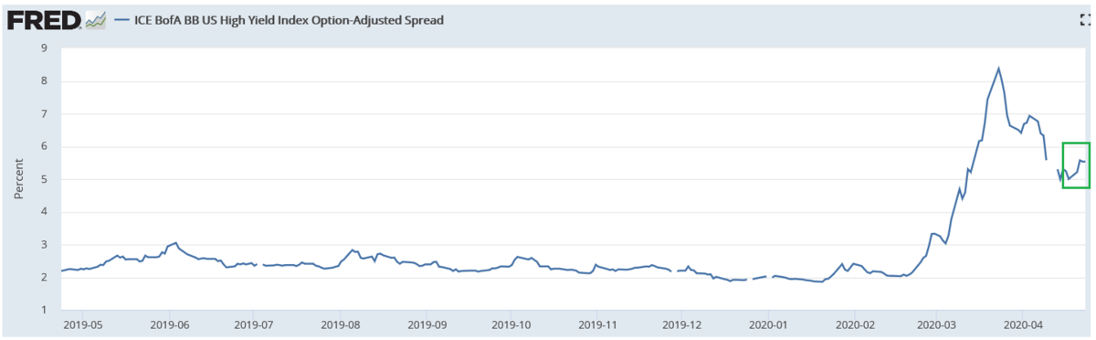f:id:yukimatu-tousi:20200426203640p:plain f:id:yukimatu-tousi:20200426203640p:plain