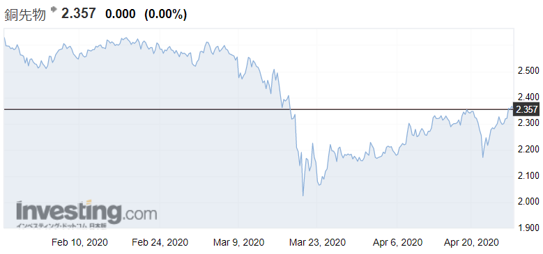 f:id:yukimatu-tousi:20200427164010p:plain f:id:yukimatu-tousi:20200427164010p:plain
