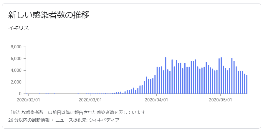 f:id:yukimatu-tousi:20200514104225p:plain