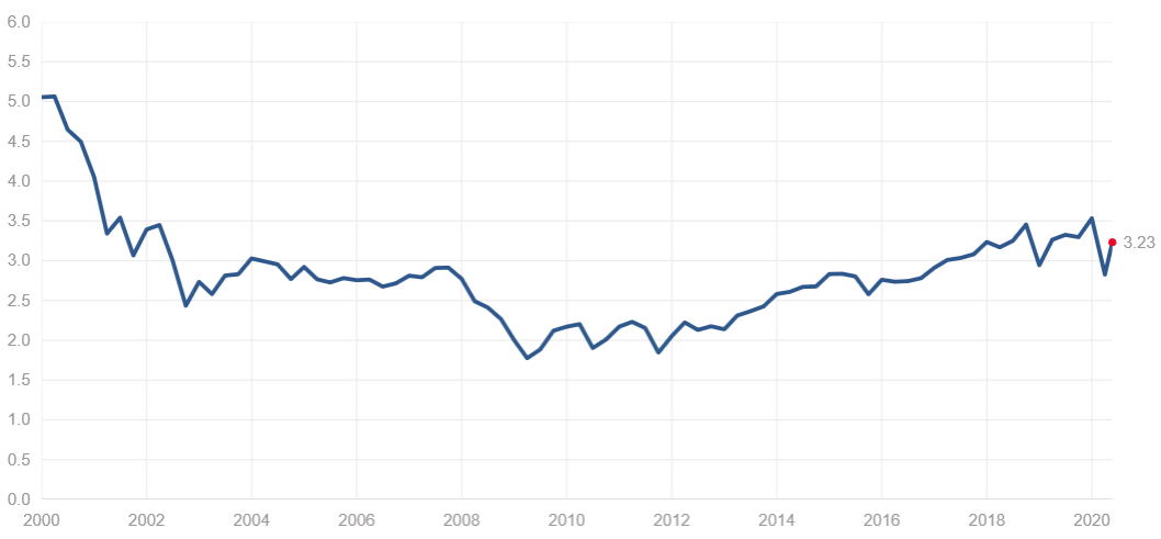 f:id:yukimatu-tousi:20200525154201p:plain f:id:yukimatu-tousi:20200525154201p:plain