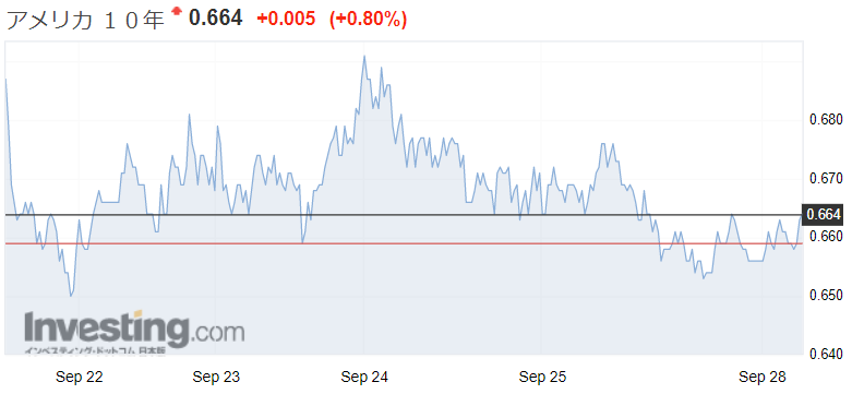 f:id:yukimatu-tousi:20200928155436p:plain