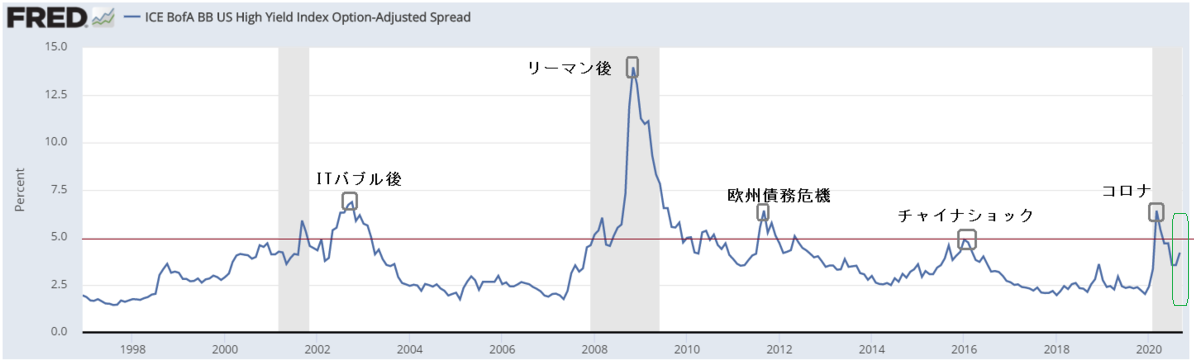 f:id:yukimatu-tousi:20200928161104p:plain