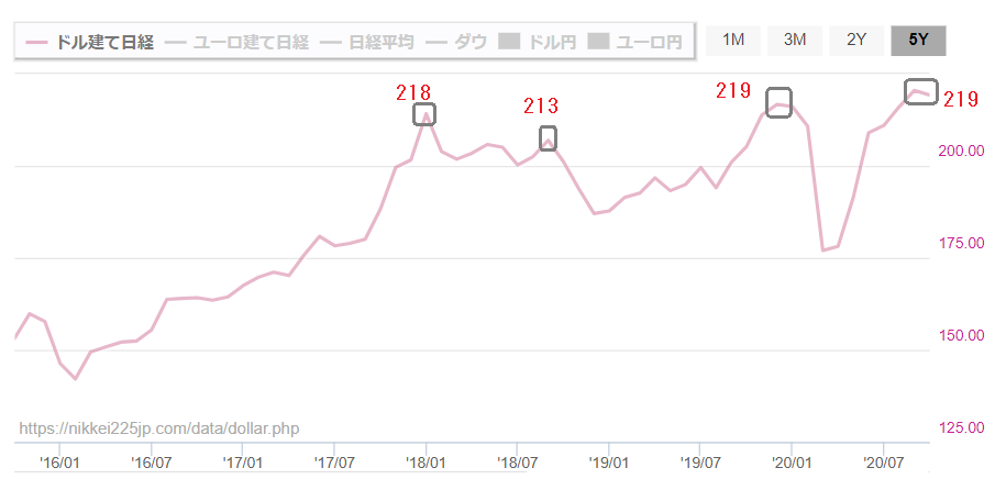 f:id:yukimatu-tousi:20201003165203p:plain