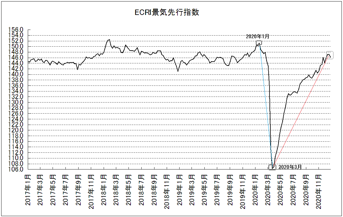 f:id:yukimatu-tousi:20210111161759p:plain
