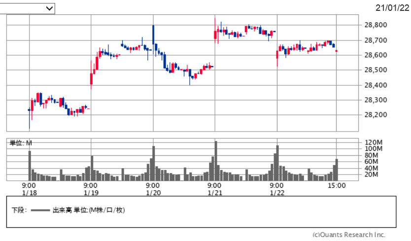 f:id:yukimatu-tousi:20210123102107p:plain