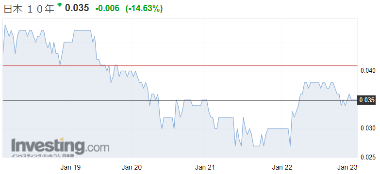 f:id:yukimatu-tousi:20210123102318p:plain