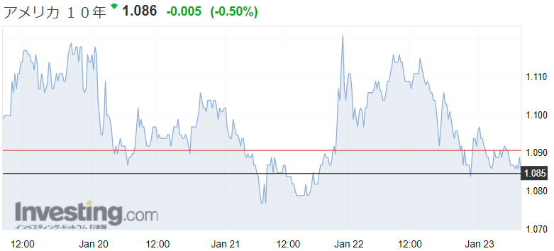 f:id:yukimatu-tousi:20210124221456p:plain