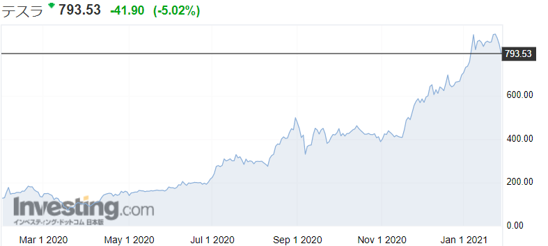 f:id:yukimatu-tousi:20210131160957p:plain