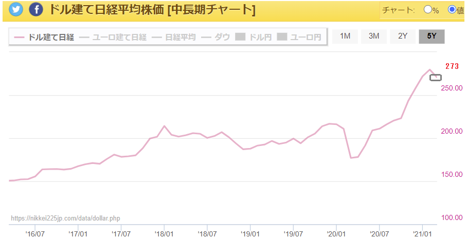 f:id:yukimatu-tousi:20210313160752p:plain