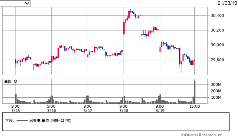 f:id:yukimatu-tousi:20210320151654p:plain