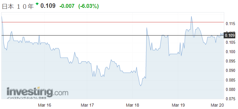 f:id:yukimatu-tousi:20210320151939p:plain