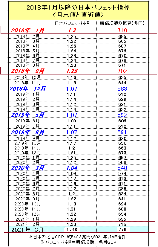f:id:yukimatu-tousi:20210320152410p:plain