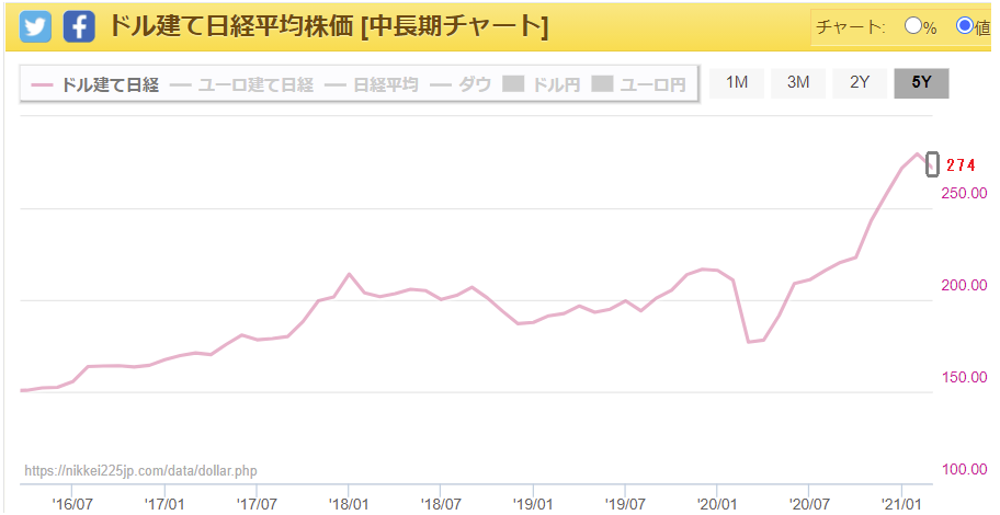 f:id:yukimatu-tousi:20210320153312p:plain