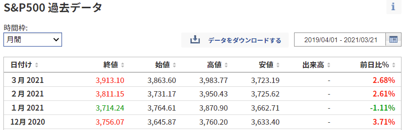 f:id:yukimatu-tousi:20210321212258p:plain