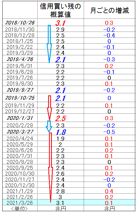 f:id:yukimatu-tousi:20210404162829p:plain