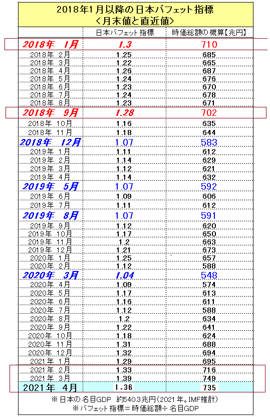 f:id:yukimatu-tousi:20210424142433p:plain
