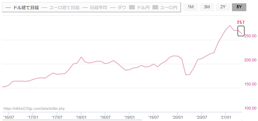 f:id:yukimatu-tousi:20210516083428p:plain