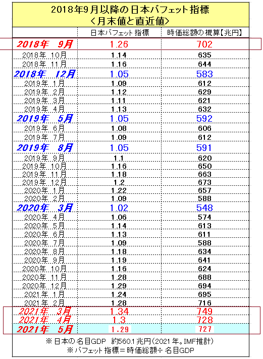 f:id:yukimatu-tousi:20210516084148p:plain
