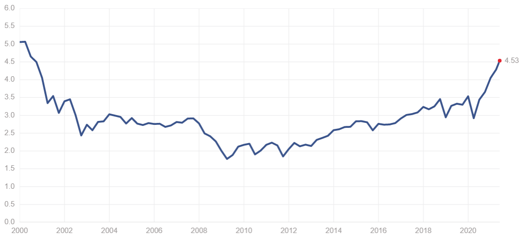 f:id:yukimatu-tousi:20210530213049p:plain