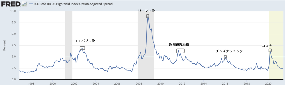 f:id:yukimatu-tousi:20210531094659p:plain