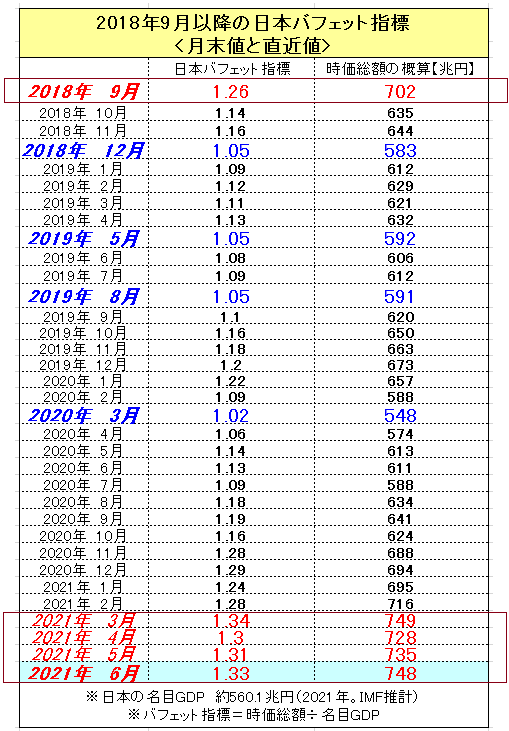 f:id:yukimatu-tousi:20210605135707p:plain