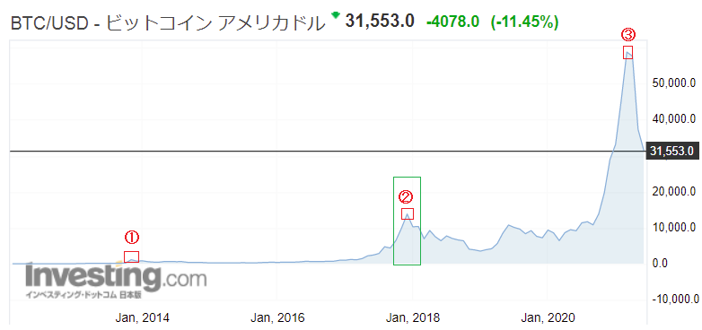 f:id:yukimatu-tousi:20210622093239p:plain