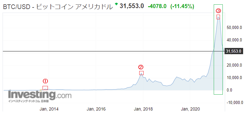 f:id:yukimatu-tousi:20210622094834p:plain