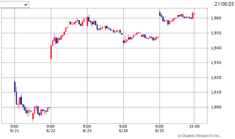 f:id:yukimatu-tousi:20210626083641p:plain