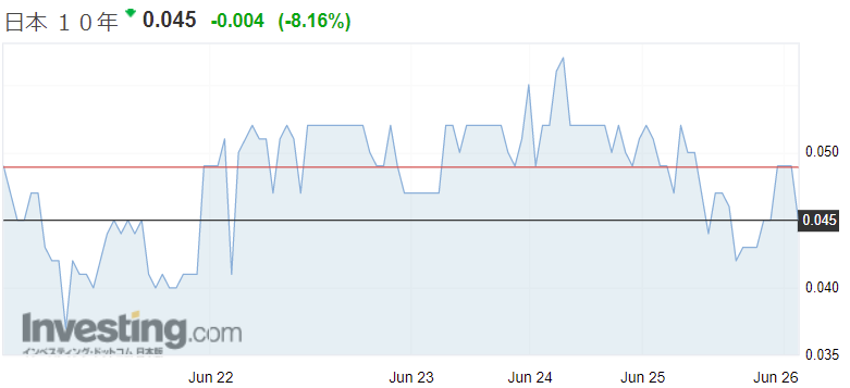 f:id:yukimatu-tousi:20210626083846p:plain