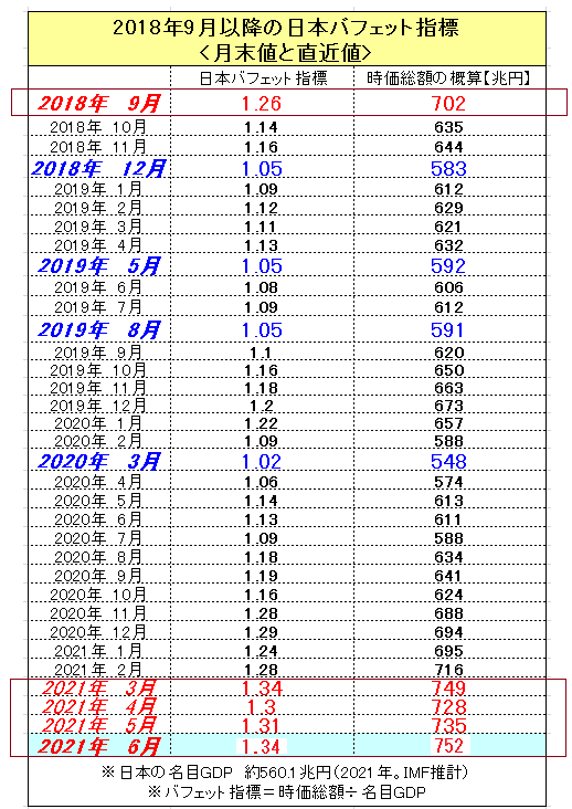f:id:yukimatu-tousi:20210626084355p:plain