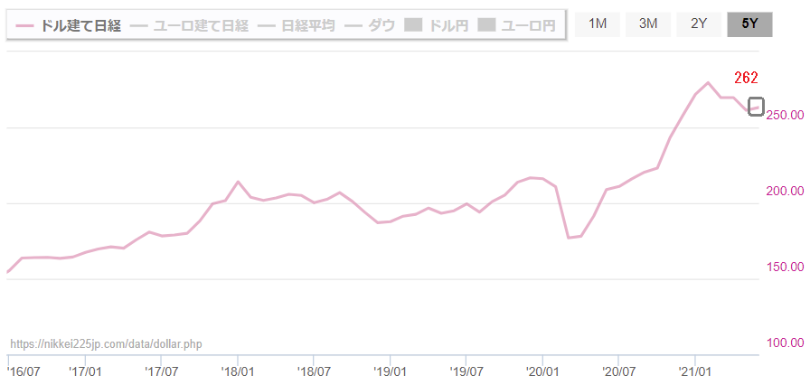f:id:yukimatu-tousi:20210626095139p:plain