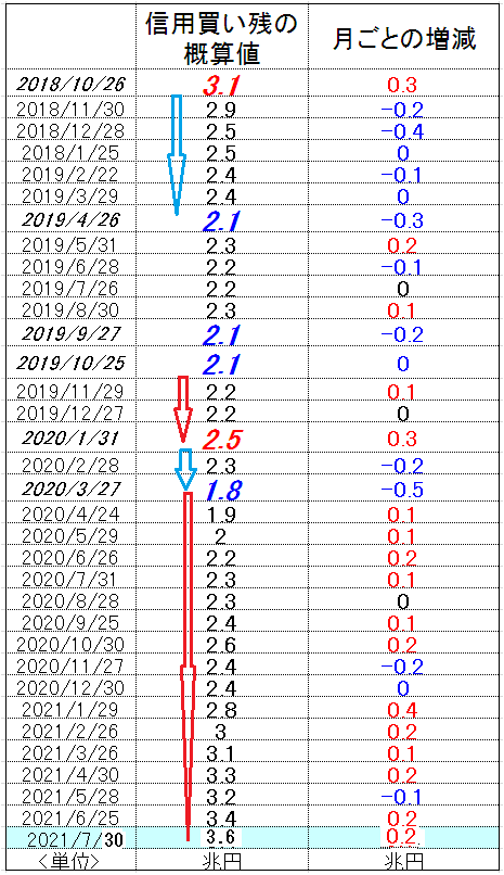 f:id:yukimatu-tousi:20210807163347p:plain