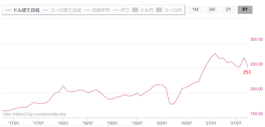 f:id:yukimatu-tousi:20211009143008p:plain