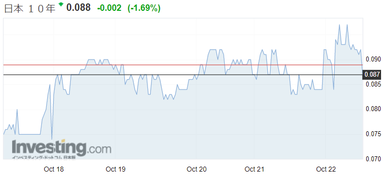 f:id:yukimatu-tousi:20211022171355p:plain