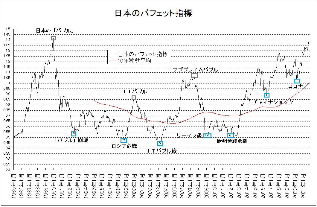 f:id:yukimatu-tousi:20211106145736p:plain