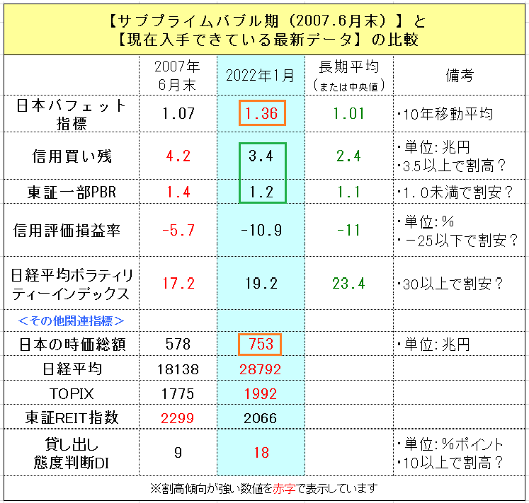 f:id:yukimatu-tousi:20220101172235p:plain